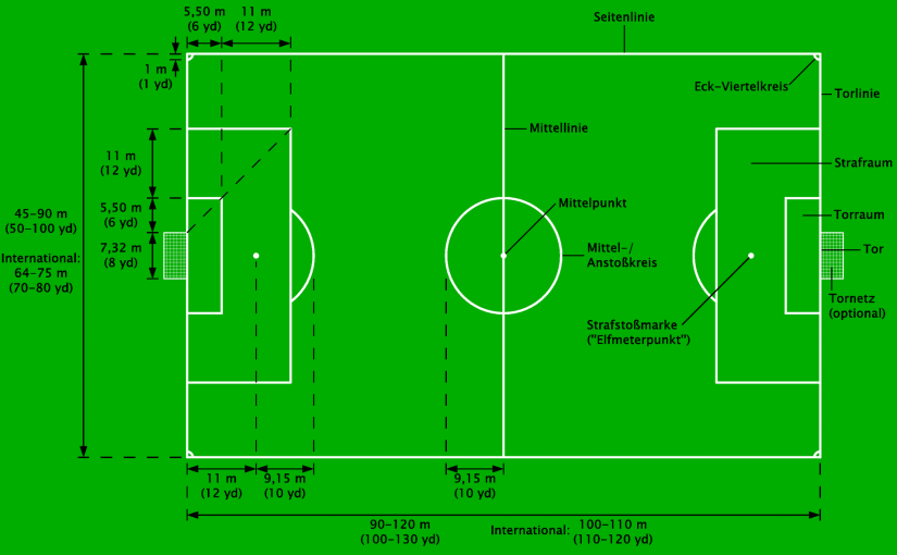 Neue Fußballregeln