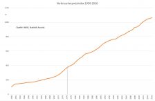 Die guade oide Zeit…