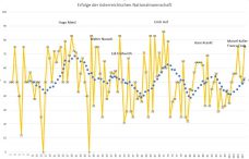 Nostalgische Fernseh-WM