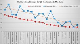 Ungleiche Welten