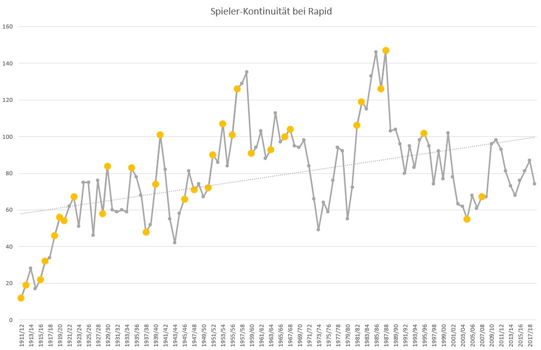 Kontinuität