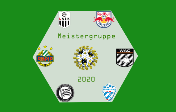 Spiele der Meistergruppe