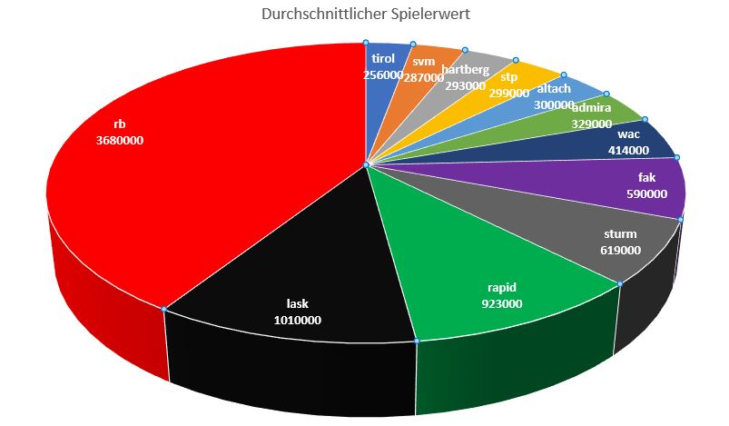 Waffengleichheit im Fußball