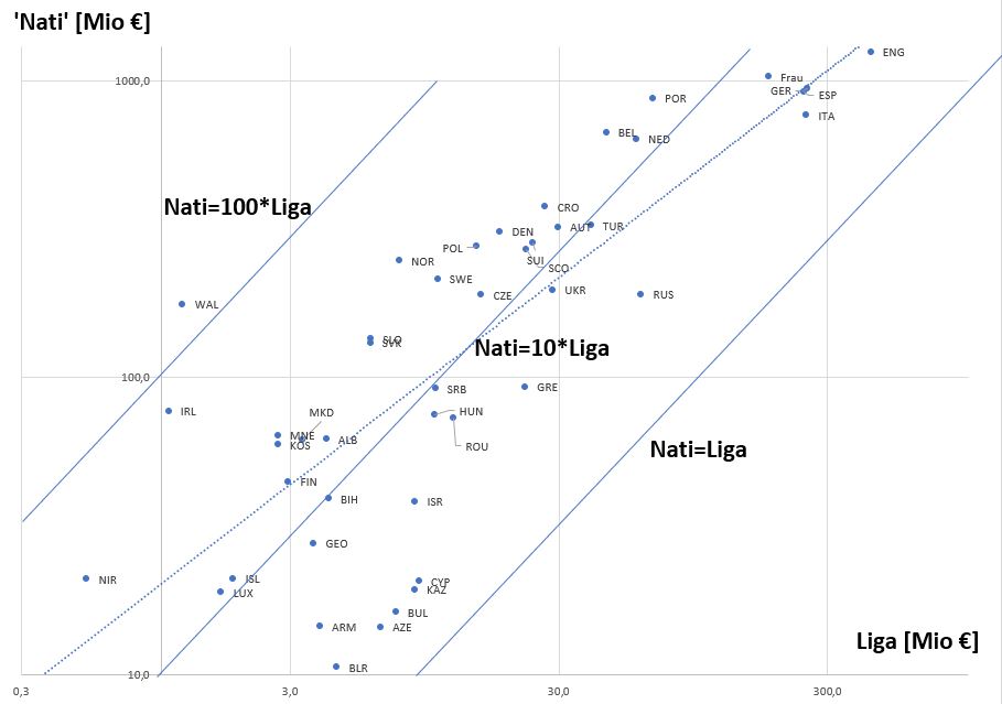 Liga und ‚Nati‘ II